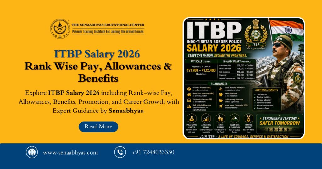 ITBP Salary