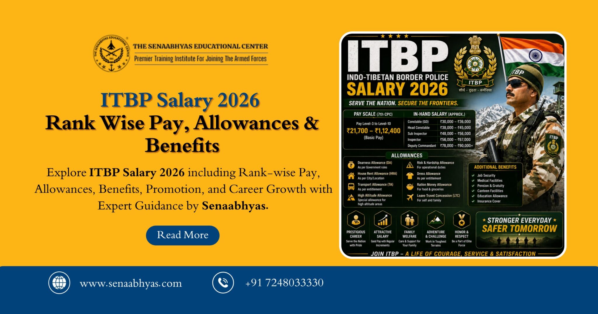ITBP Salary 2026 – Rank Wise Pay, Allowances & Benefits